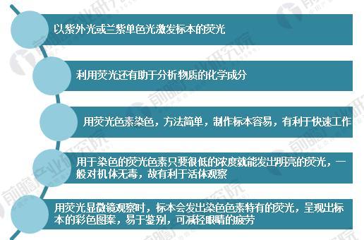 荧光显微镜1