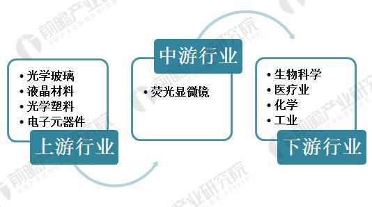 荧光显微镜2